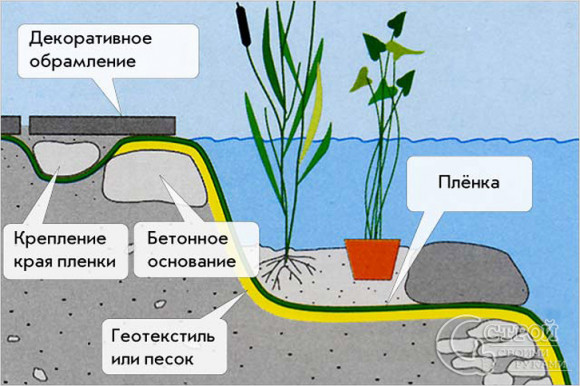 Пленка для водоемов «Океан» 500мкм Пленка для водоемов «Океан» 500мкм